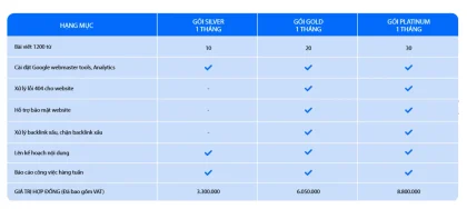 Dịch vụ viết bài chuẩn SEO