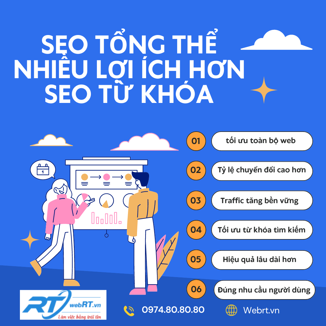 SEO tổng thể được nhiều doanh nghiệp áp dụng