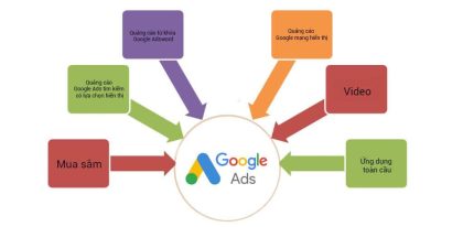 Hướng dẫn chạy quảng cáo Google Ads và từng bước để tối ưu hóa chiến dịch