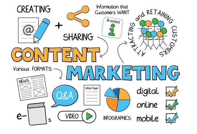 Giới thiệu về Content Marketing gồm những gì?