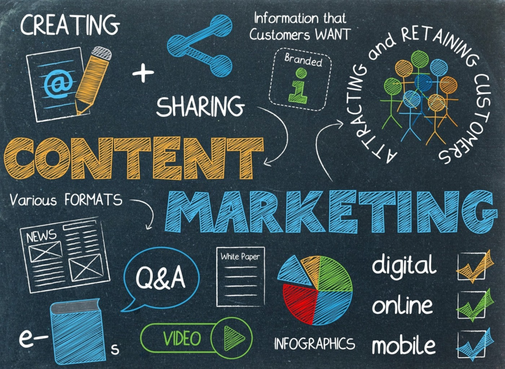 Content marketing là gì?