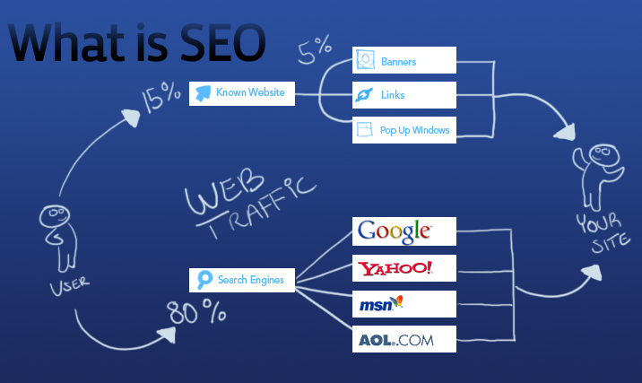 Tầm quan trọng của SEO Plan