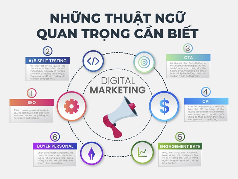 Thuật ngữ SEO trong nghiên cứu từ khóa