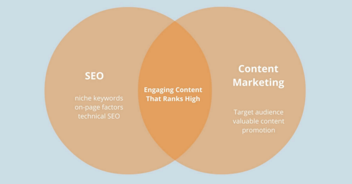 Content marketing và SEO có nhất không?