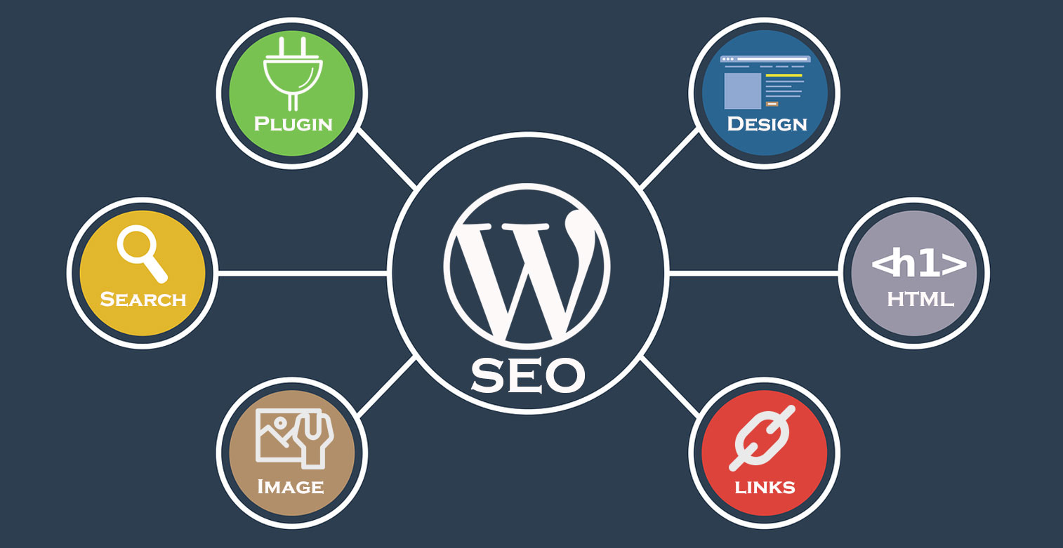 Nhược điểm của SEO là gì trong WordPress là gì?