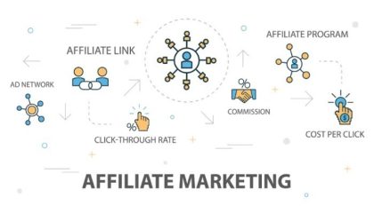 Mô Hình Affiliate Marketing Là Gì? – Hướng Dẫn Chi Tiết Cho Người Mới